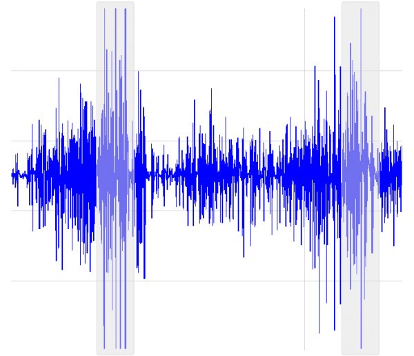 How to improve EMG signal quality Signal Quality Monitor Delsys