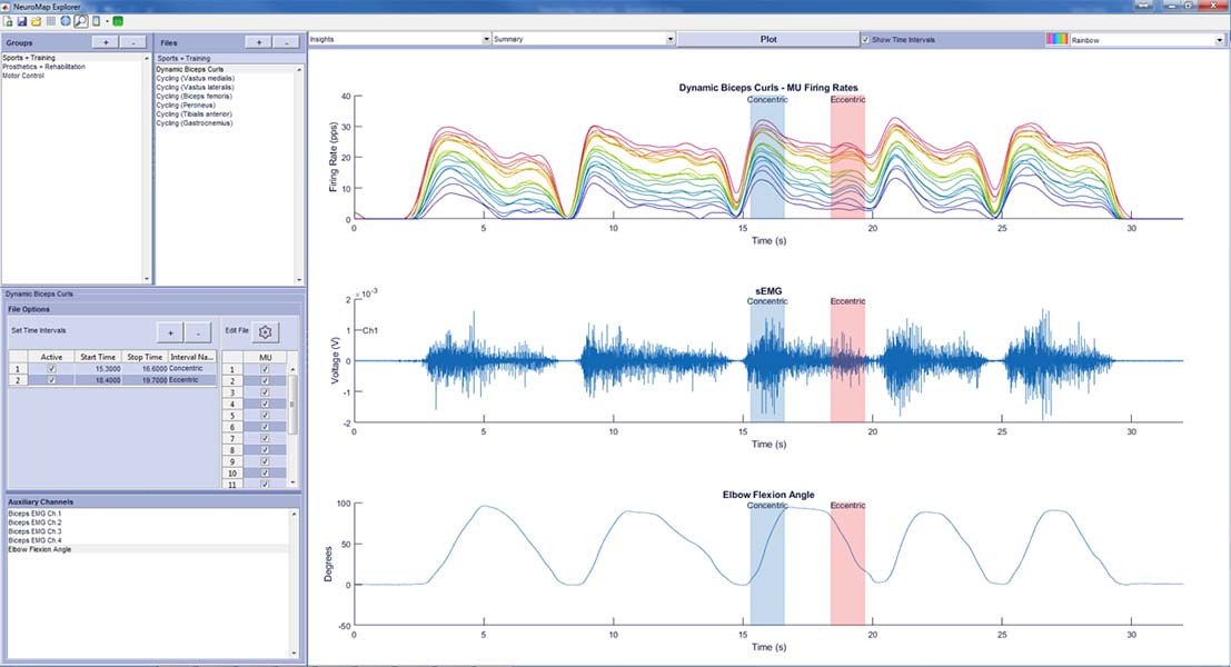 Identify time intervals for further analysis Trigno Galileo Sensor