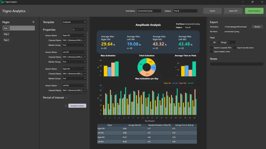 Instant Actionable Insights
